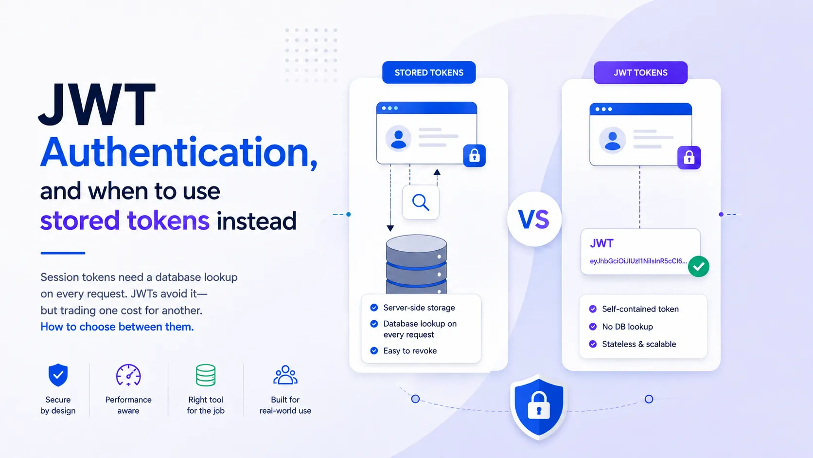 Diagram comparing session tokens and JWT authentication flows